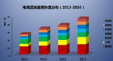 2016年“双十一”交易额7分钟破100亿