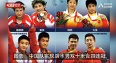 中国队实现跳水男双十米台四连冠