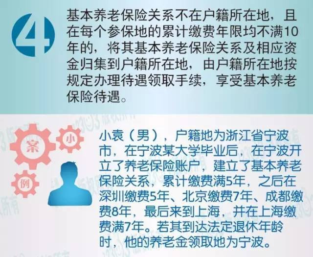 14省市退休金大排行7 14省市退休金大排行7