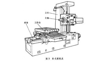 卧式镗床