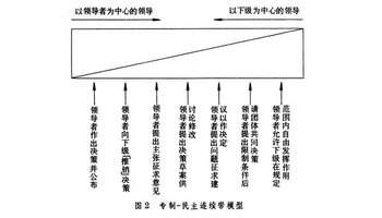领导风格
