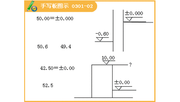 绝对标高