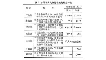 两相流