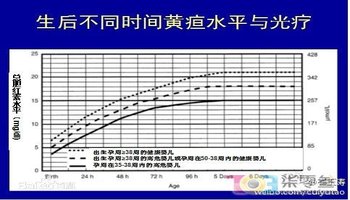 黄疸指数