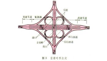 设有集散路的苜蓿叶形立交是比较典型的完全互通式立交,主要组成部分