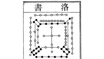 无图模式 a- a a  目录  百科名片 词义 由来 洛书来源十天数 数字