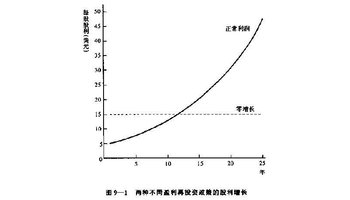 必要报酬率