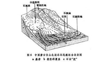 冰缘地貌