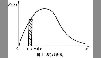西安雾霾分布时间_停留时间分布_生死停留解析