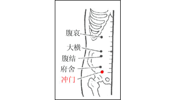 大横穴