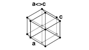是六方晶系采用的正当晶格,一般取六重轴或六重反轴的方向为主轴c,其