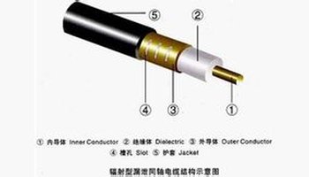漏泄同轴电缆_百通同轴电缆_泄漏电缆 工作频率