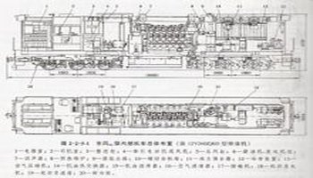 东风7c型内燃机车