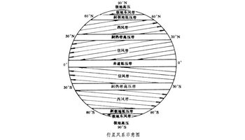 行星风系