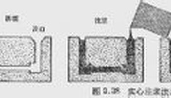 改进的注浆成型方法