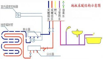 地热系统