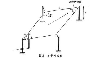 菱形天线