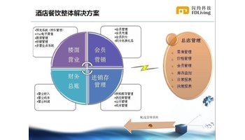 一般观点认为,股权激励计划可以把职业经理人,股东的长远利益,公司的