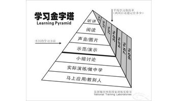 学会学习与学习策略pdf 外国教育资料2000年第1期