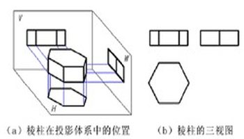 正六棱柱