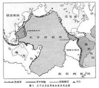 环太平洋岛弧