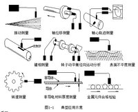 电涡流传感器