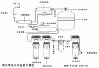 纯水机的工作原理和工作过程