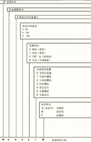 雙金屬溫度計