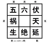 下元七运申山寅向八宅图例
