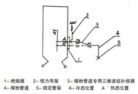 煤粉专用三维波纹补偿器