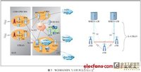 HSPA 与LTE技术兼容问题