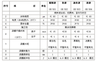 氯化橡胶漆