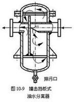 压缩空气油水分离器