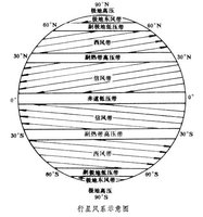 行星风系