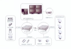 关于数字视频资源在教育教学中的应用价值的大学毕业论文范文