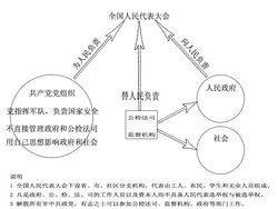 政治体制改革的作用_我国的政治体制改革_中国政治体制改革路线图