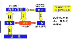 光荣革命_英国为何迎威廉和玛丽_评价英国君主立宪制