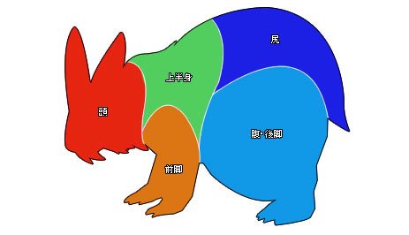 ウルクスス ウルクスス