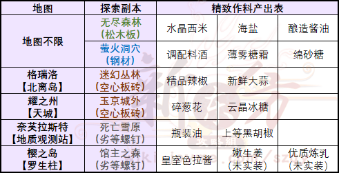 精致作料.png