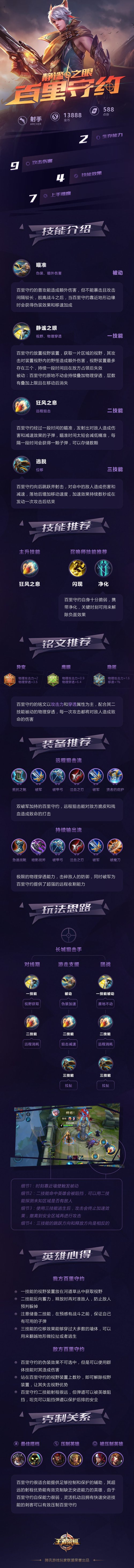 百里守约快速上手攻略.jpg