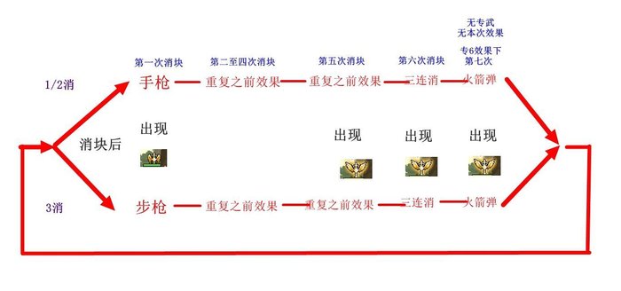 流年兔枪.jpg