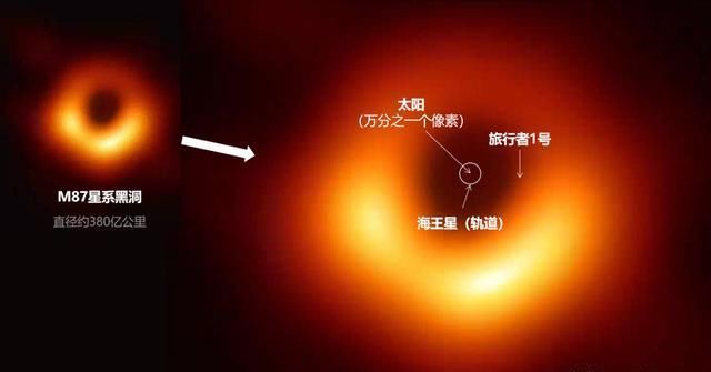 形象图解首次拍照的黑洞多远多大,数据有bu
