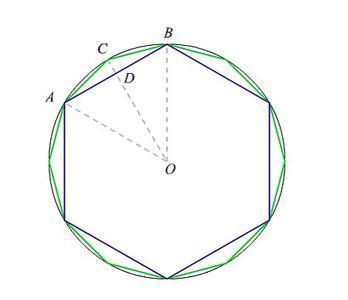 就是π.图为割圆术原理