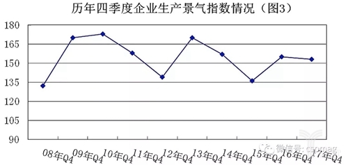 2017安防\＂景气\＂指数全析