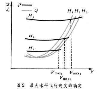 飞机飞行性能