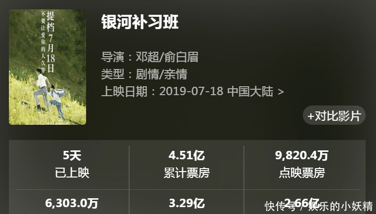 个人票房破103亿,黄渤王宝强甘拜下风,邓超号召力有多强 必发888