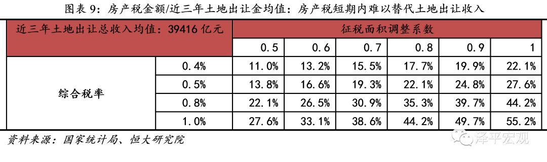 房地产税何时推出?如何征收?影响多大?