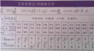 <em>支原体</em>肺炎与<em>阴道支原体</em>有什么区别呢_360问