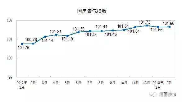 【速看】河南省18地市最新房价地图出炉，15城房价上涨!