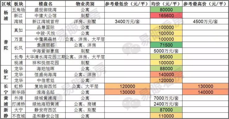 真实房价,原来4月全上海成交了超4千套房子,价格降了?